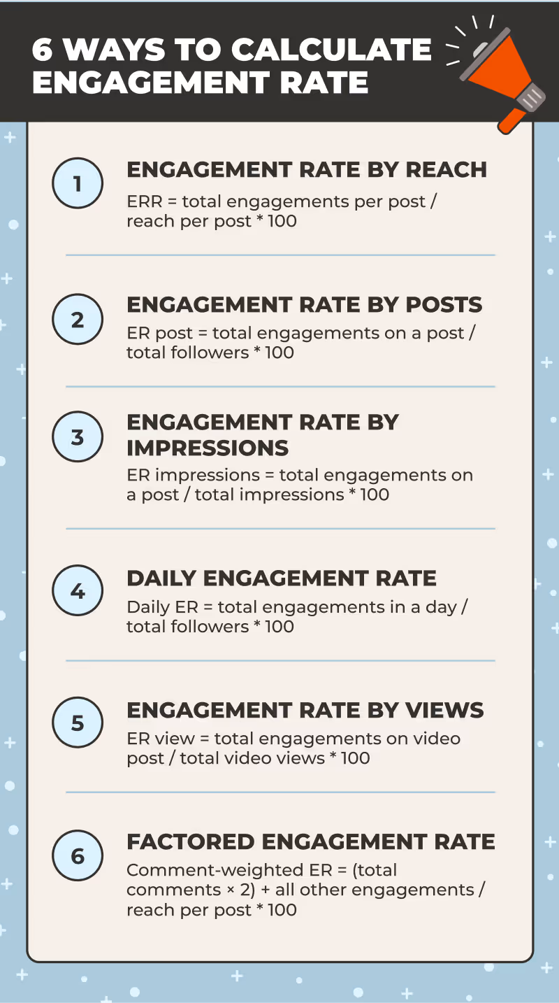 6 Ways to Calculate Engagement Rate