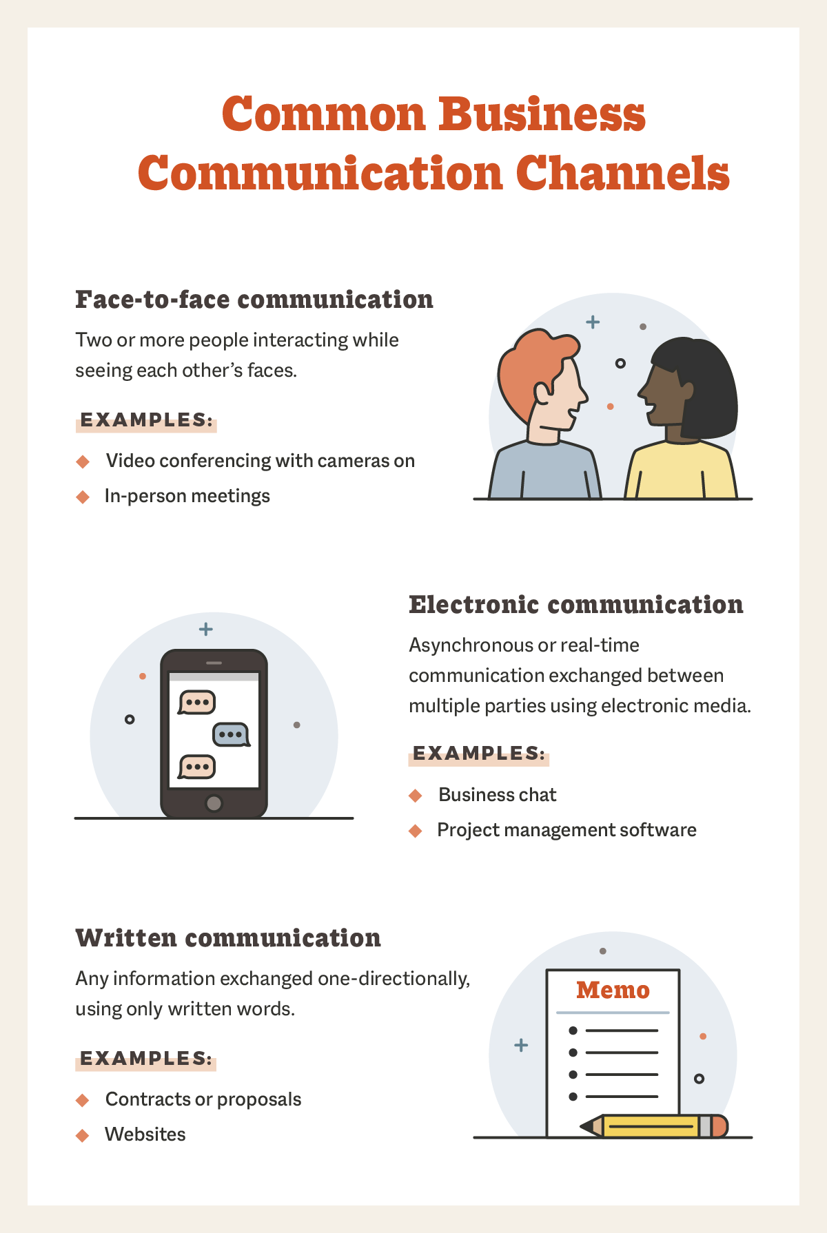 common business communication channels