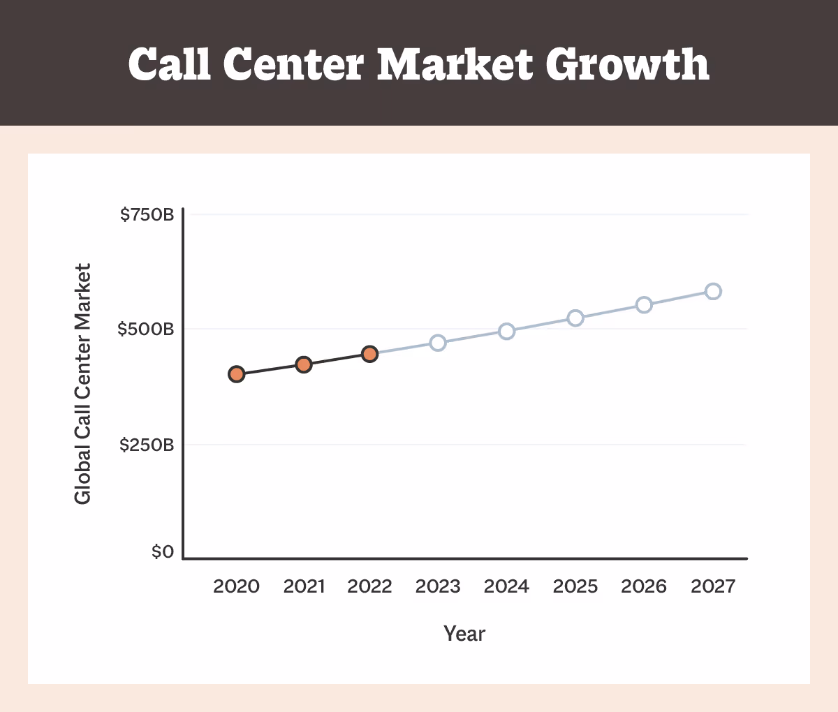 Call Center Market Growth