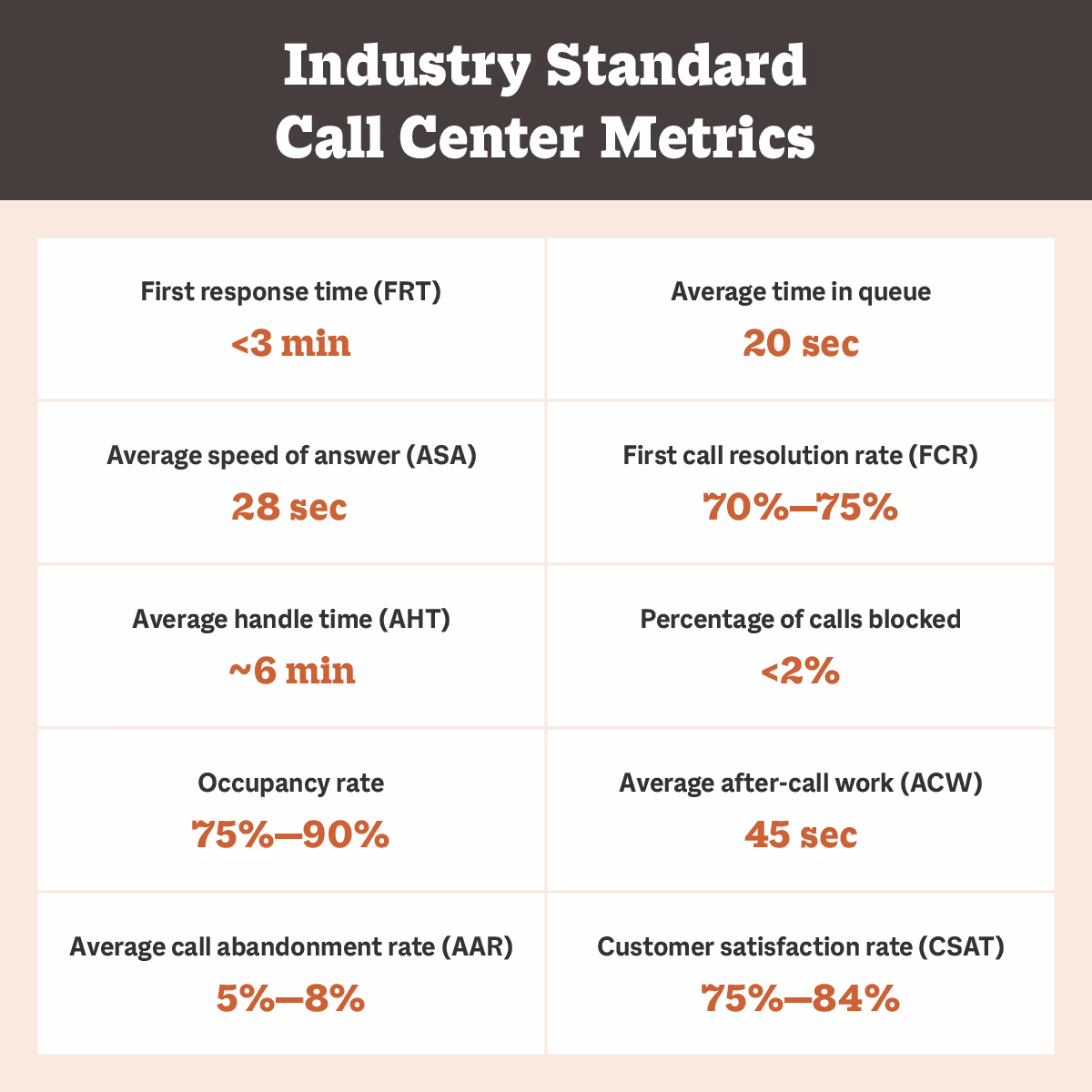 Industry Standard Call Center Metrics