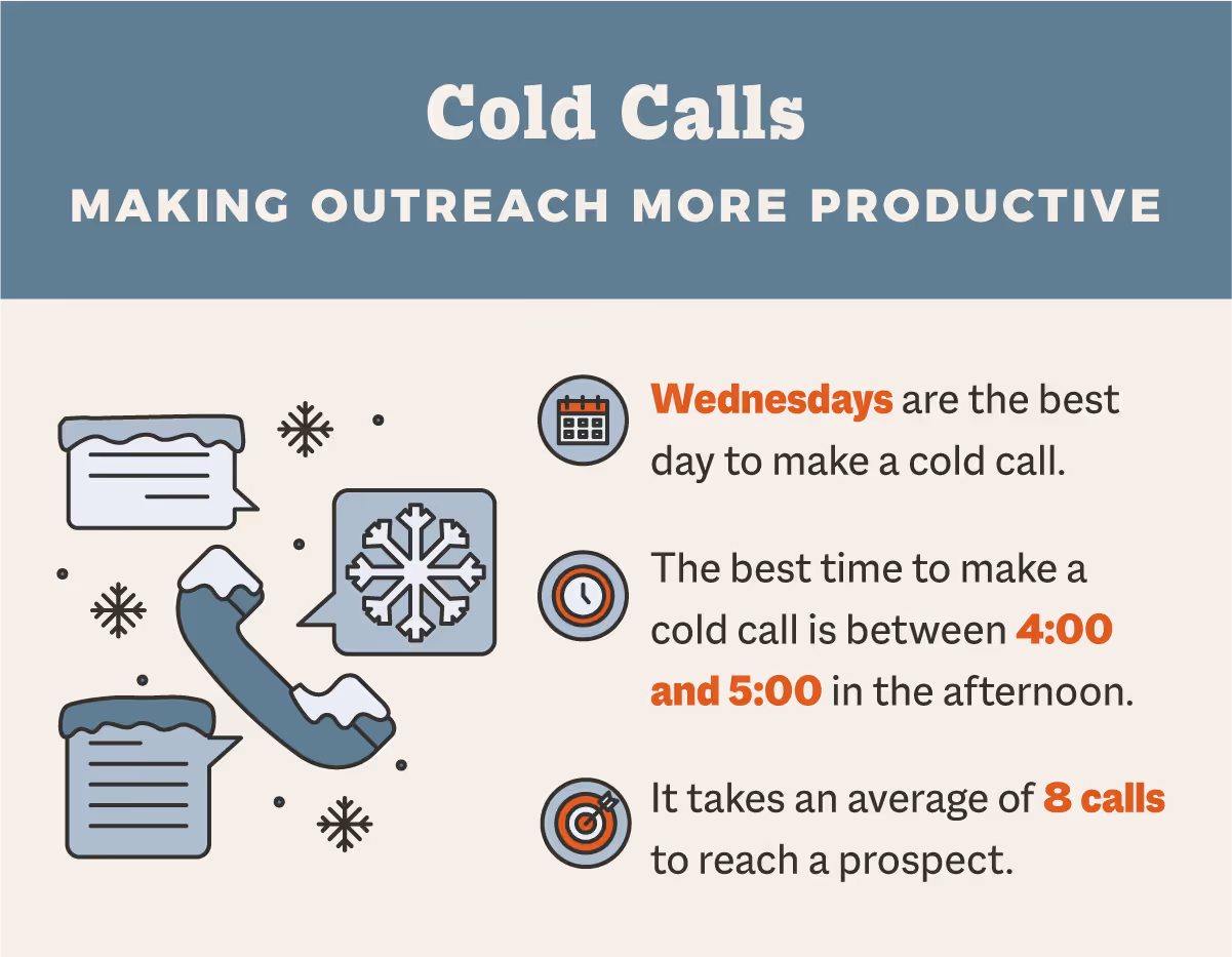 cold calls - making outreach more productive