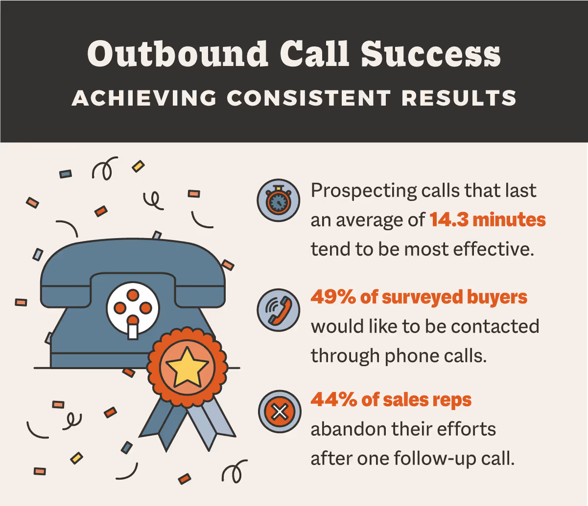 outbound call success - achieving consistent results