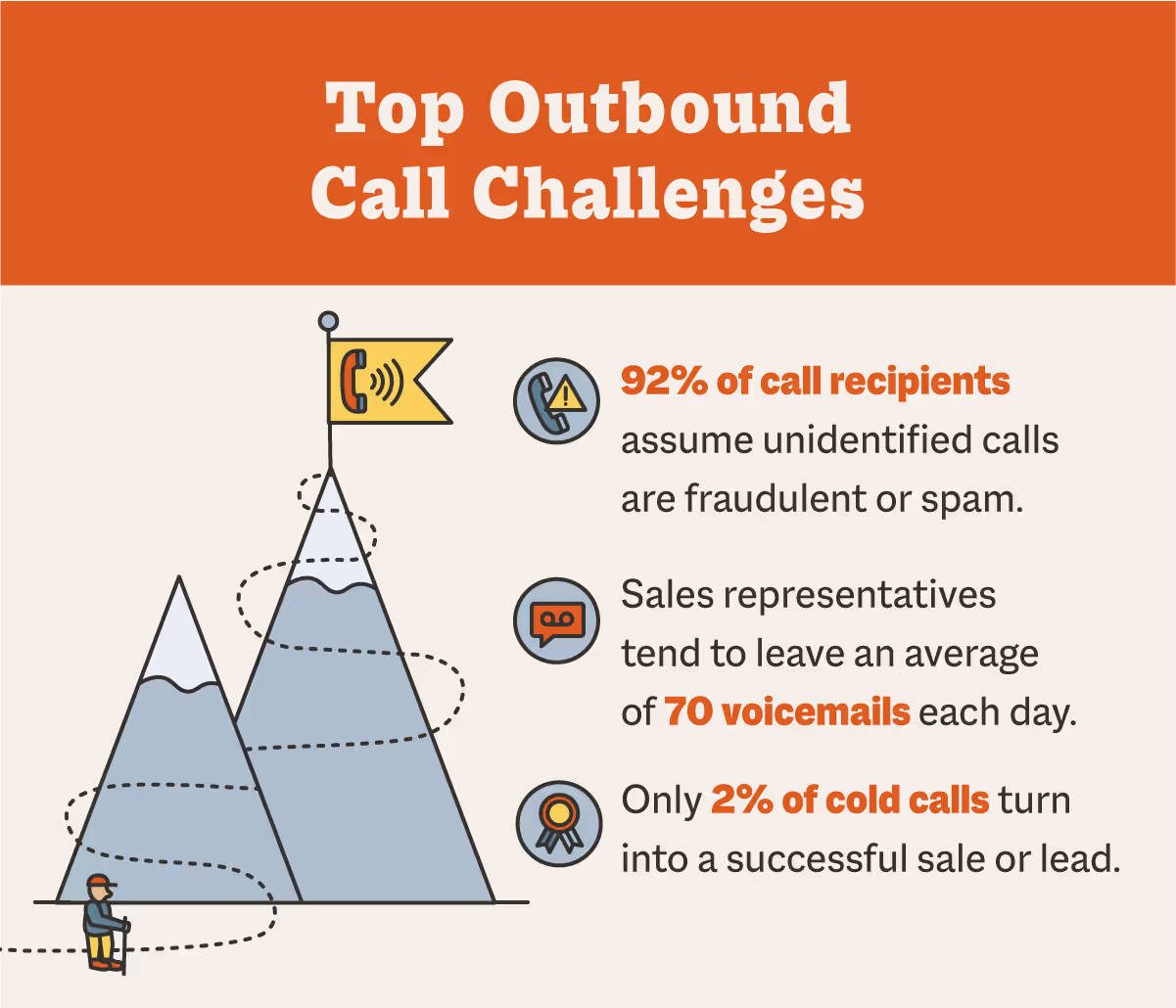top outbound call challenges