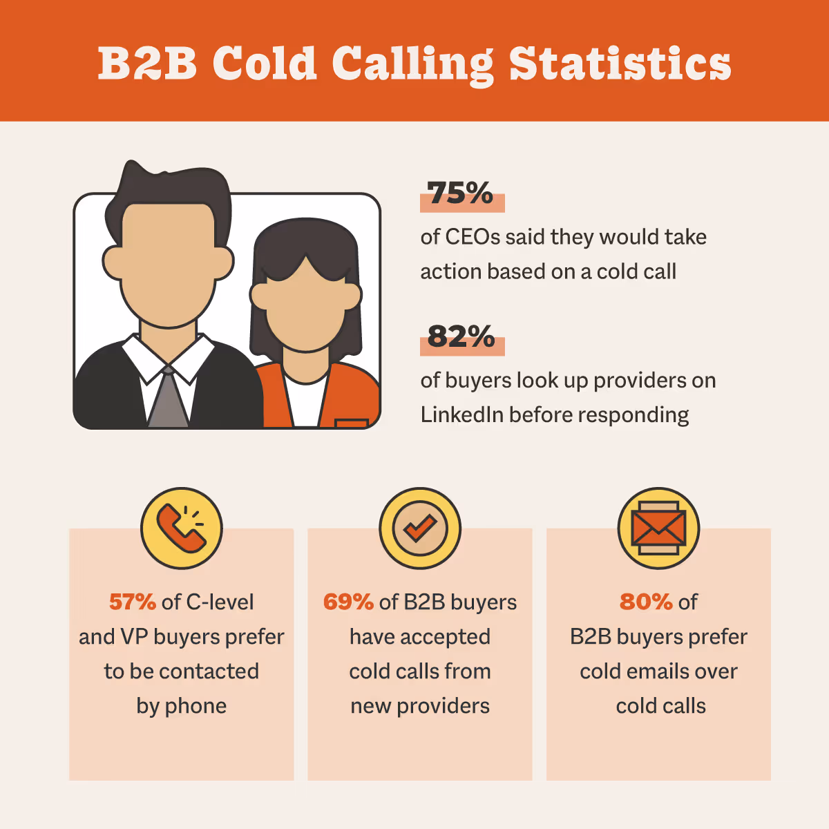 B2B cold calling statistics