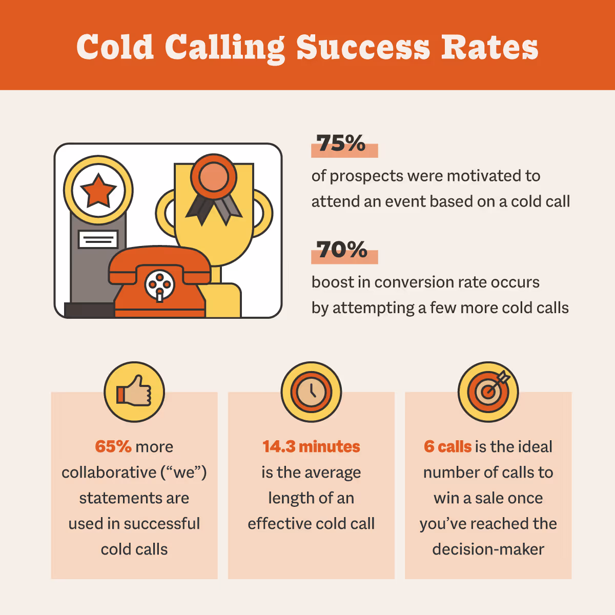 cold calling success rates