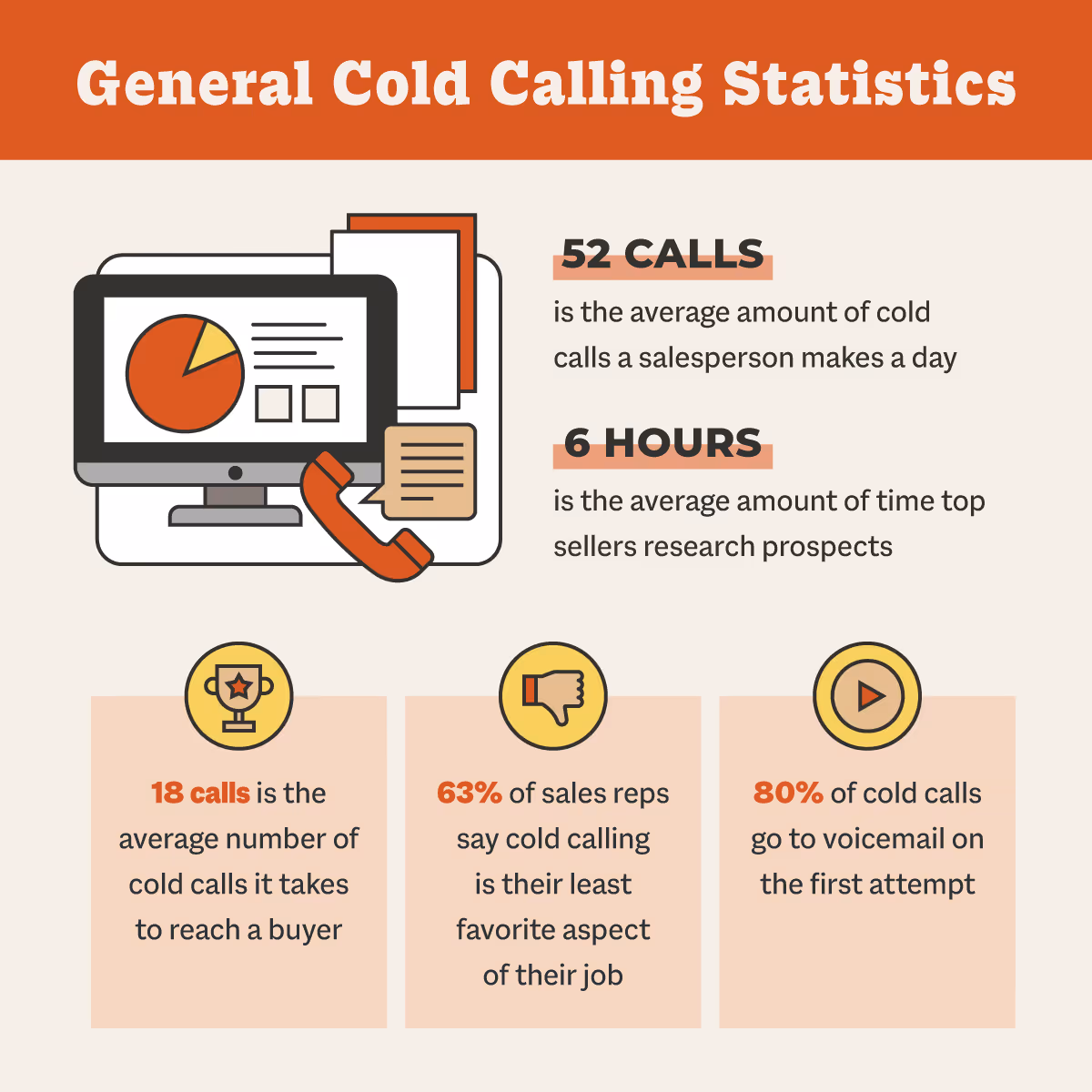general cold calling statistics