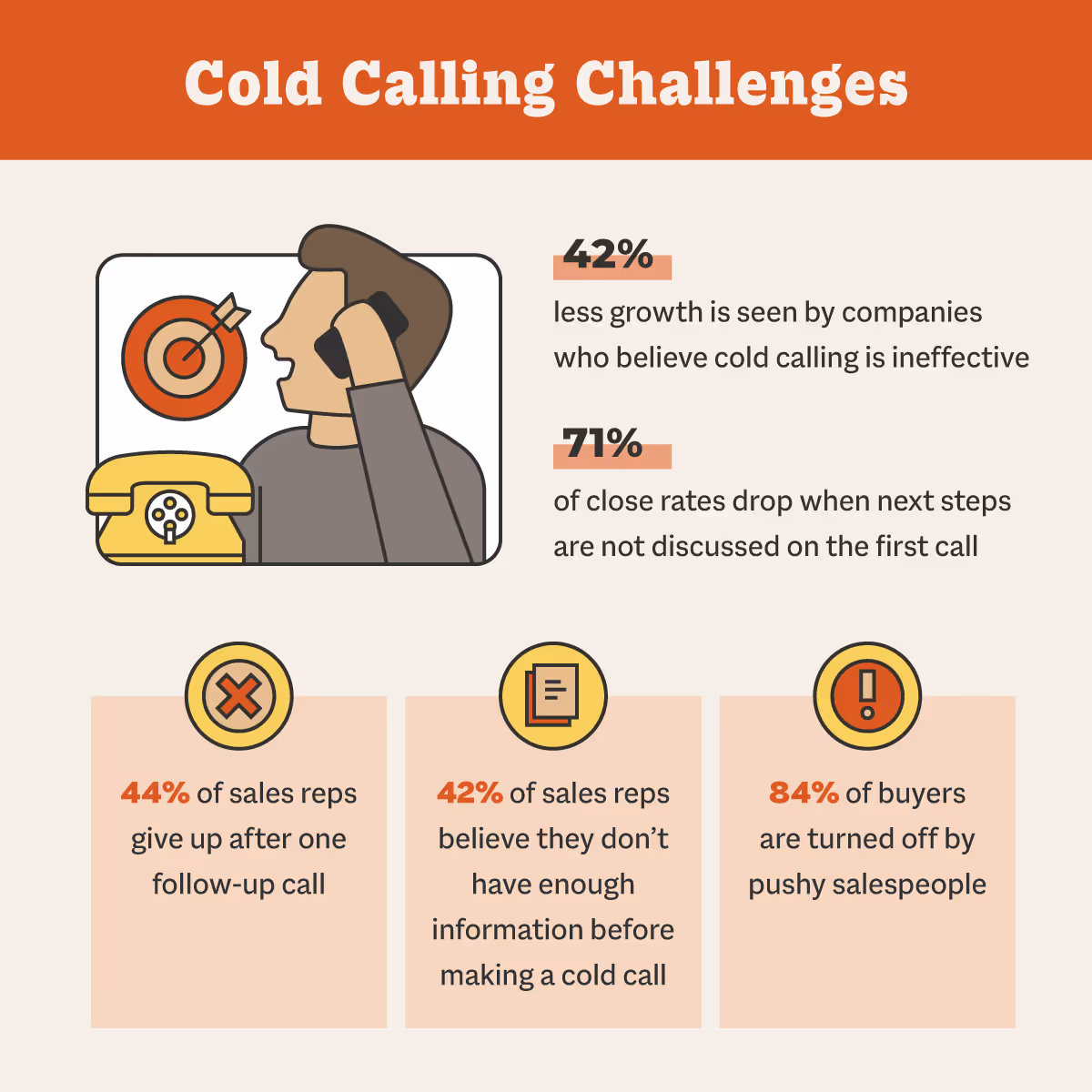 cold calling challenges