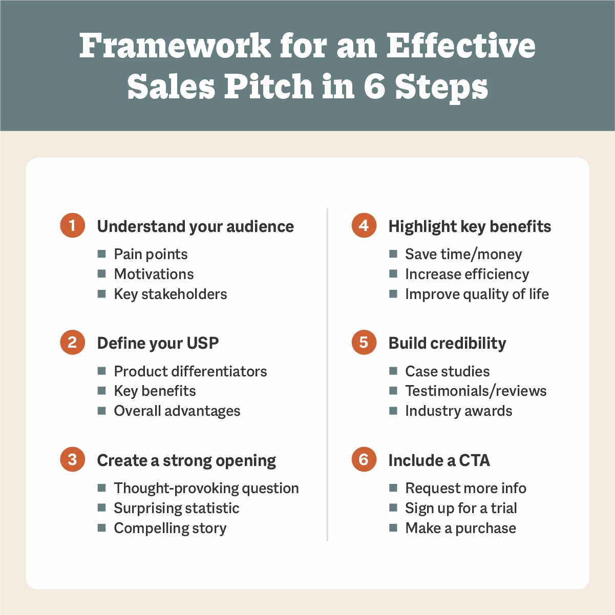 Framework for an Effective Sales Pitch in 6 Steps