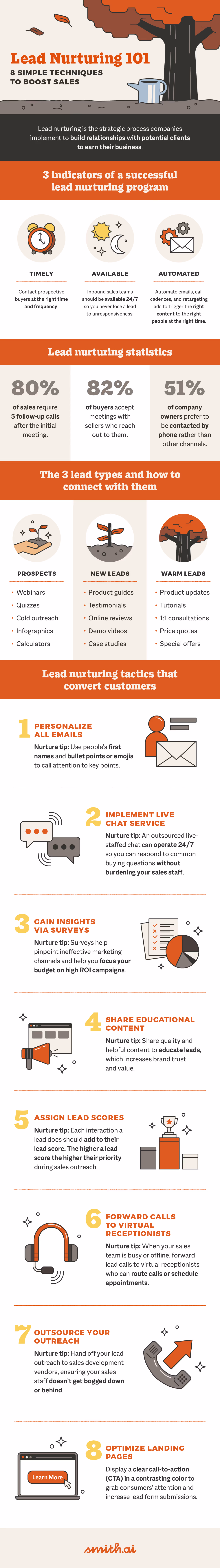 lead nurturing 101 - 8 steps and techniques