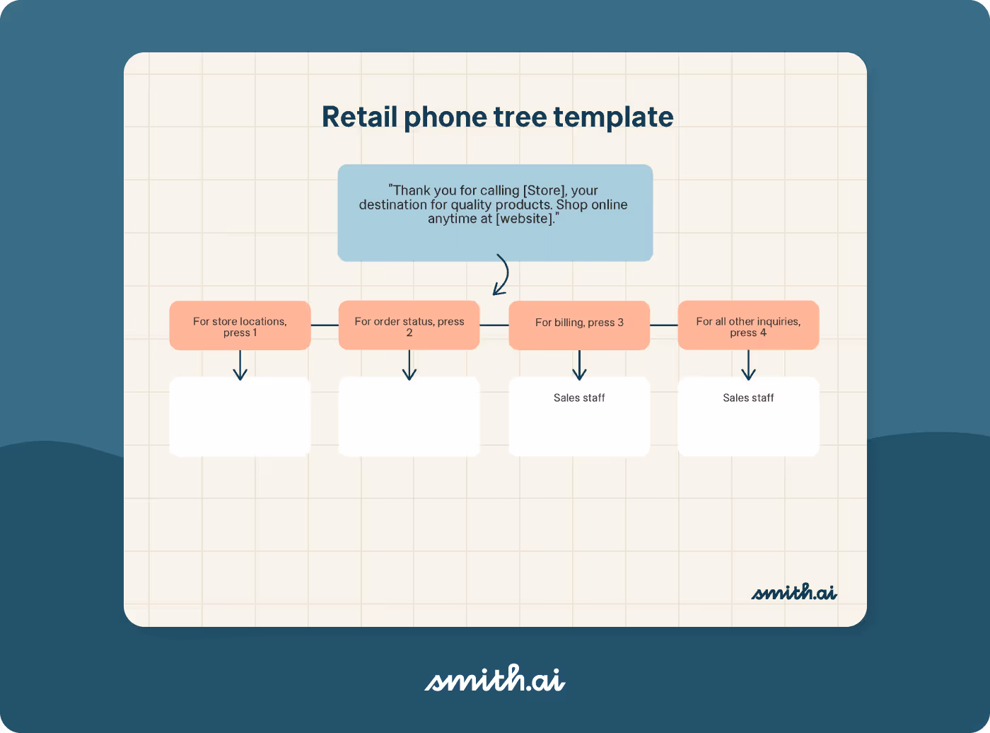 Retail phone tree template