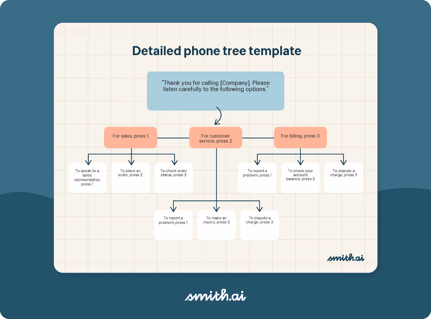 Detailed phone tree template