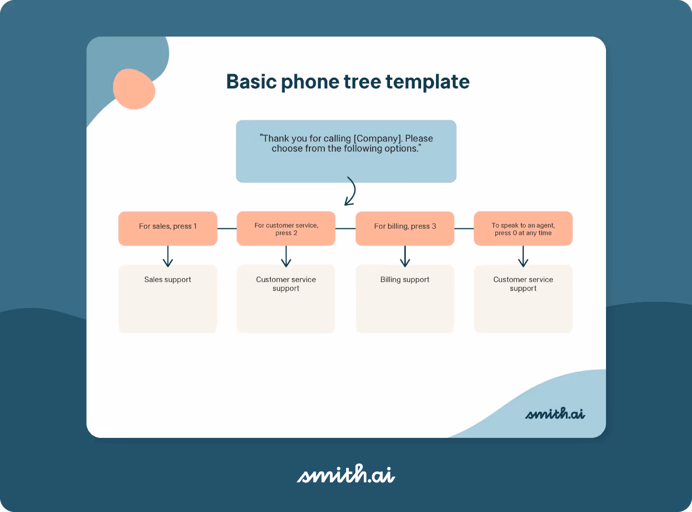 Basic phone tree template