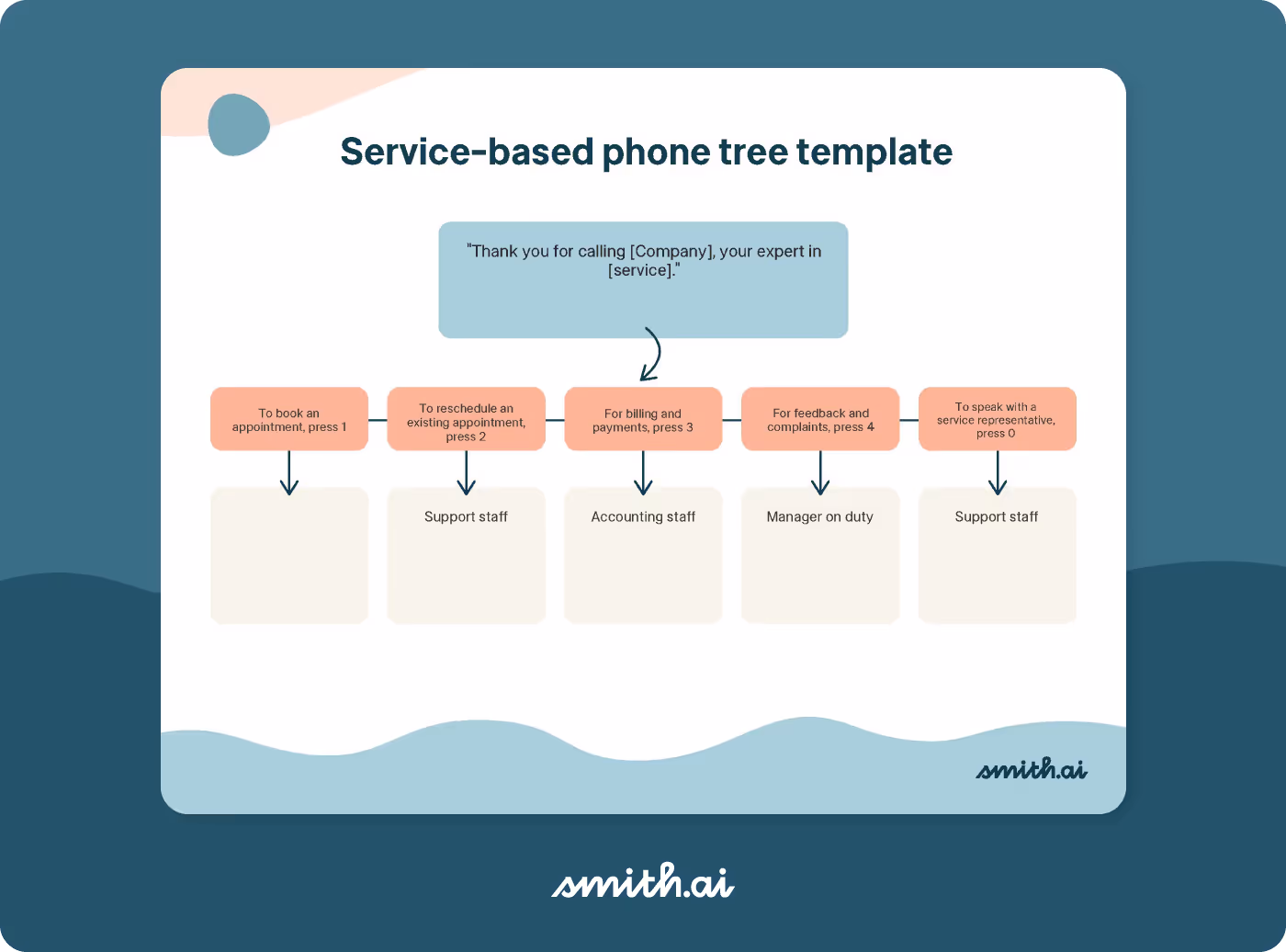 Service-based business phone tree template
