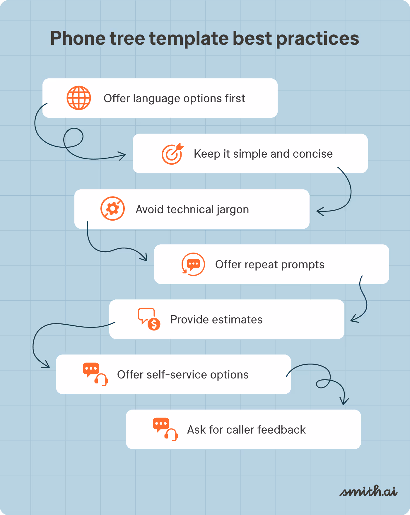 Phone tree template best practices
