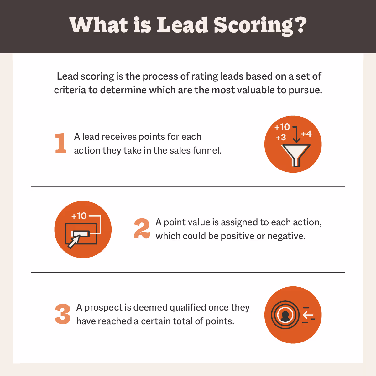 what is lead scoring?