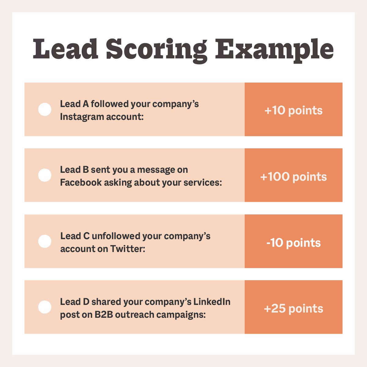 lead scoring example