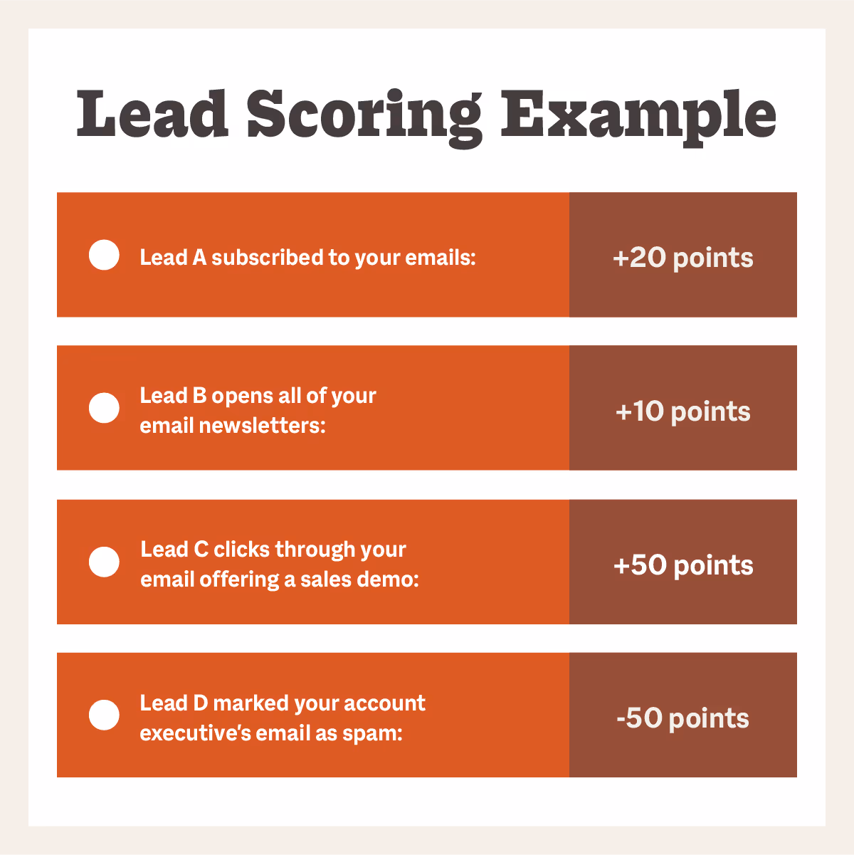 lead scoring example