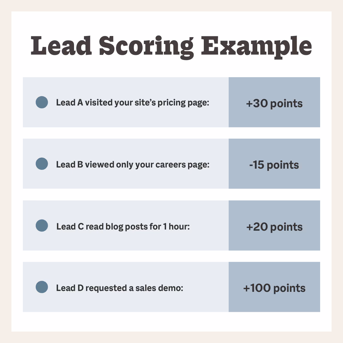 lead scoring example 