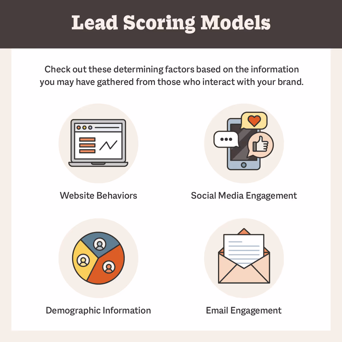 lead scoring models