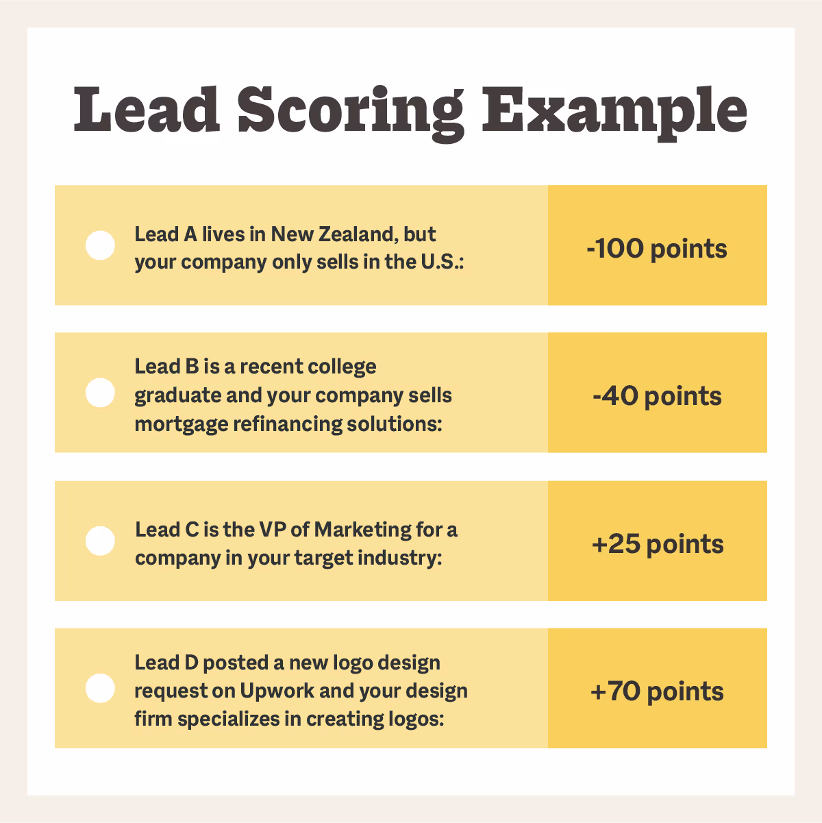 lead scoring example