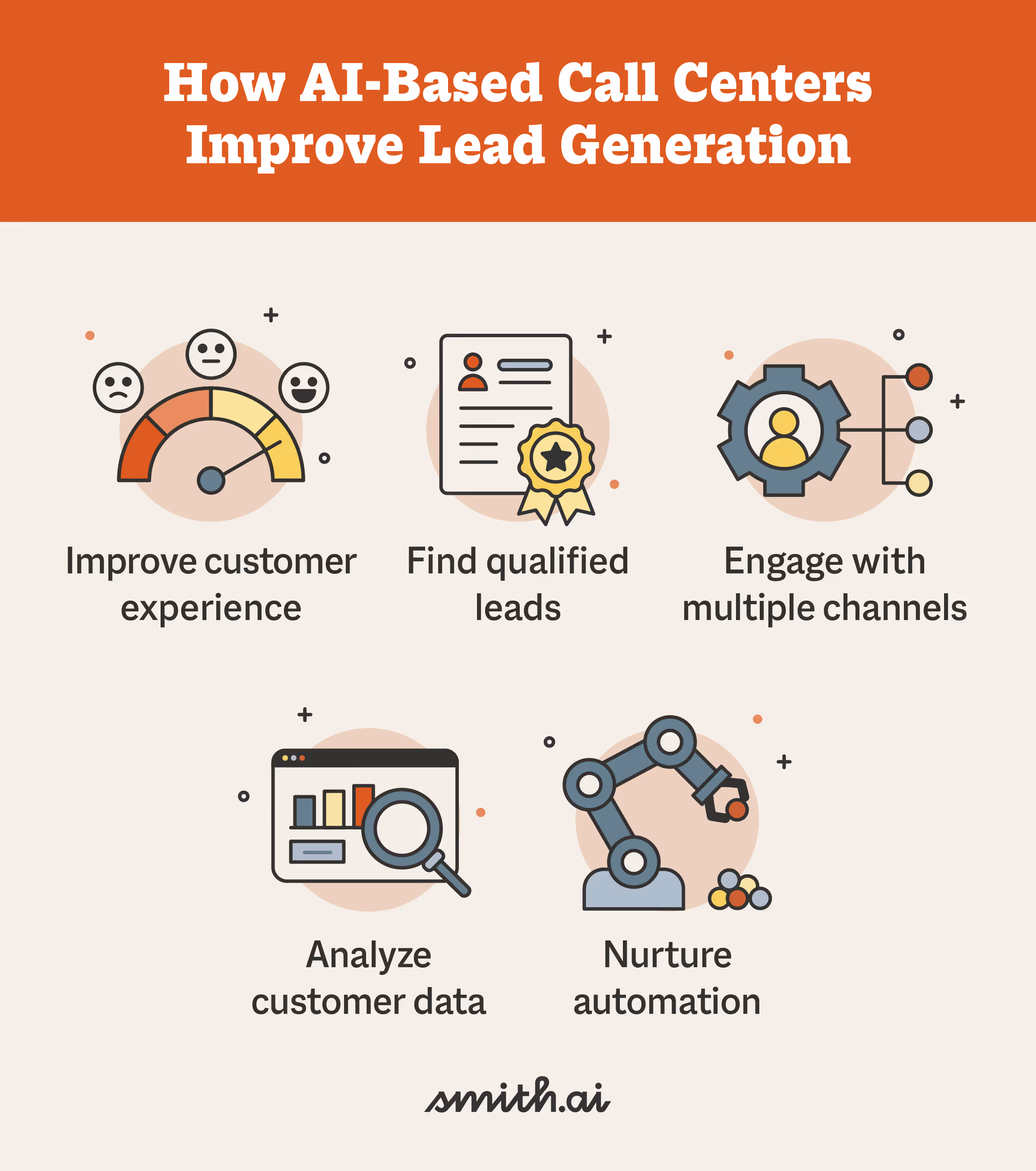How AI-Based Call Centers Improve Lead Generation