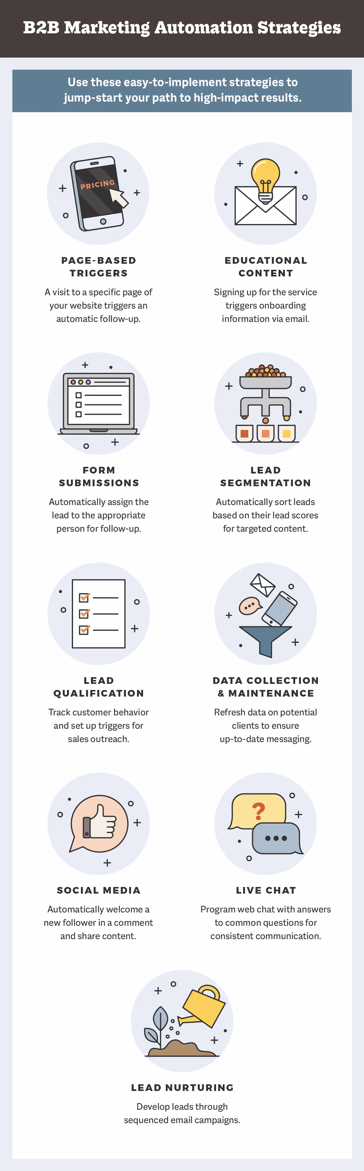 B2B marketing automation strategies