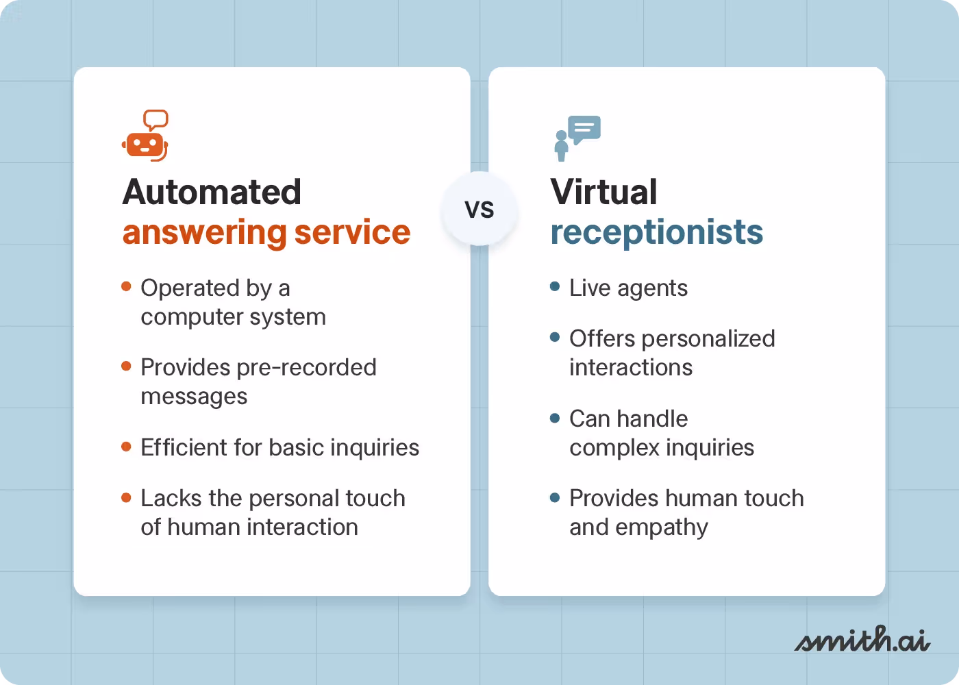 Graphic comparing the difference between an automated answering service and a virtual receptionist.