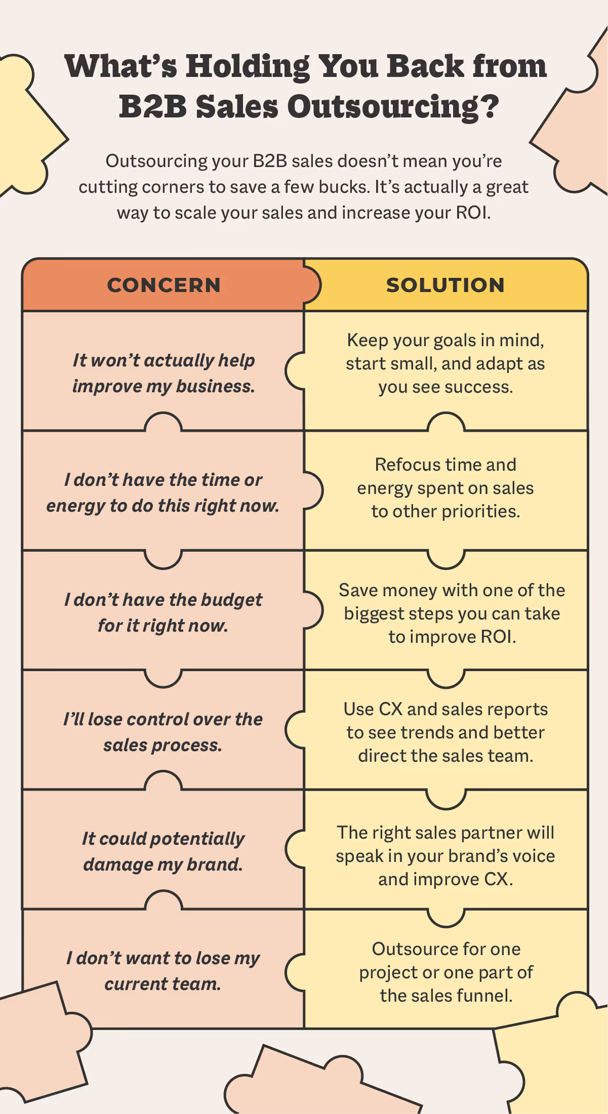 what's holding you back from B2B sales outsourcing?