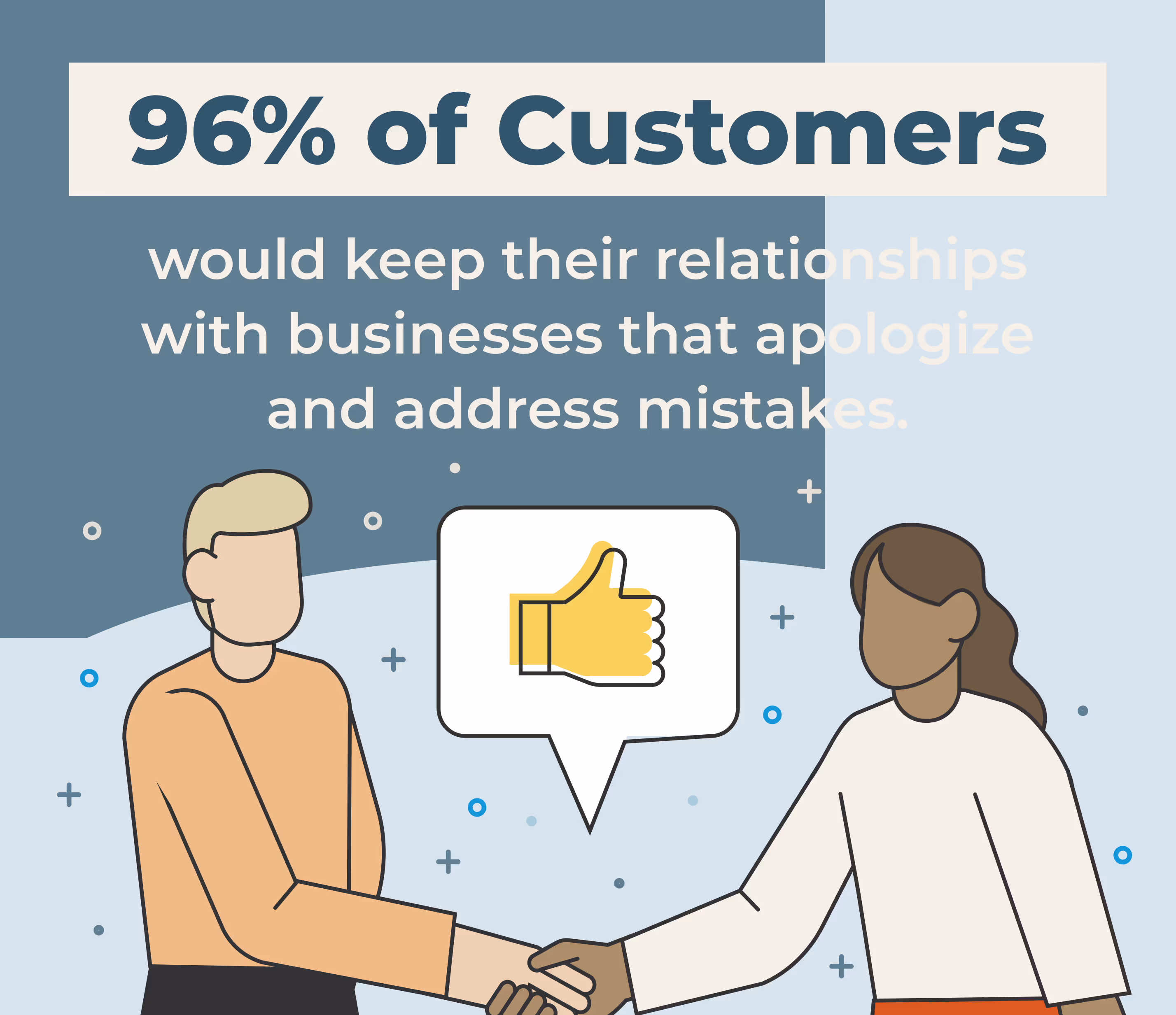 96% of customers would keep their relationships with businesses that apologize and address mistakes
