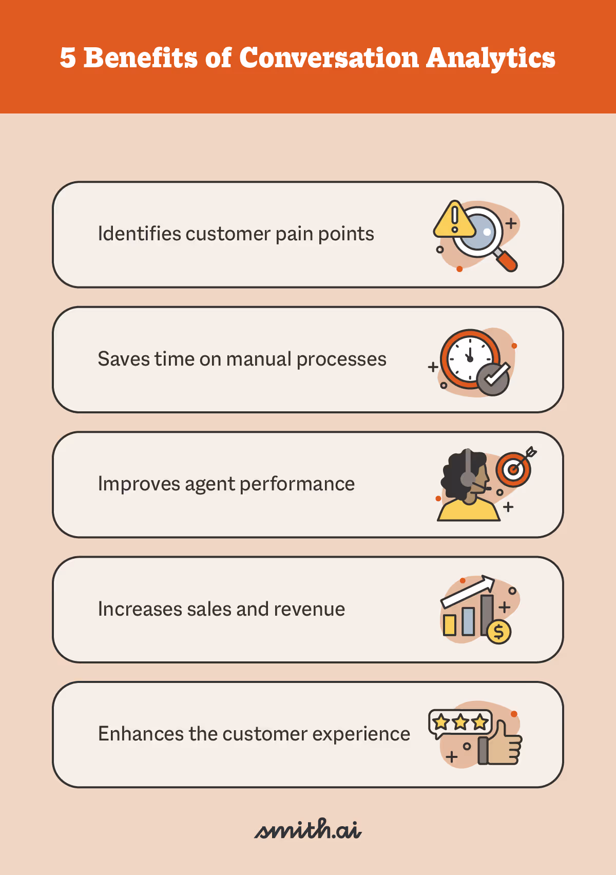 5 Benefits of Conversation Analytics
