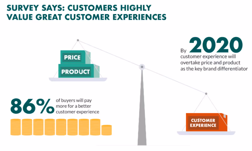 great customer experience