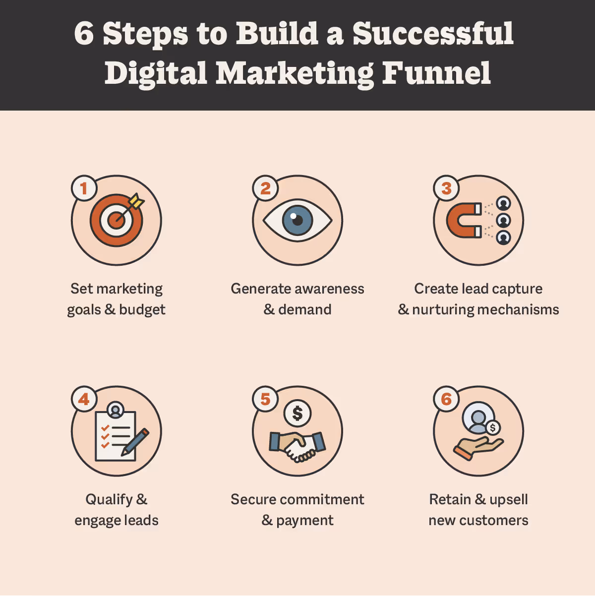 6 Steps to Build a Successful Digital Marketing Funnel