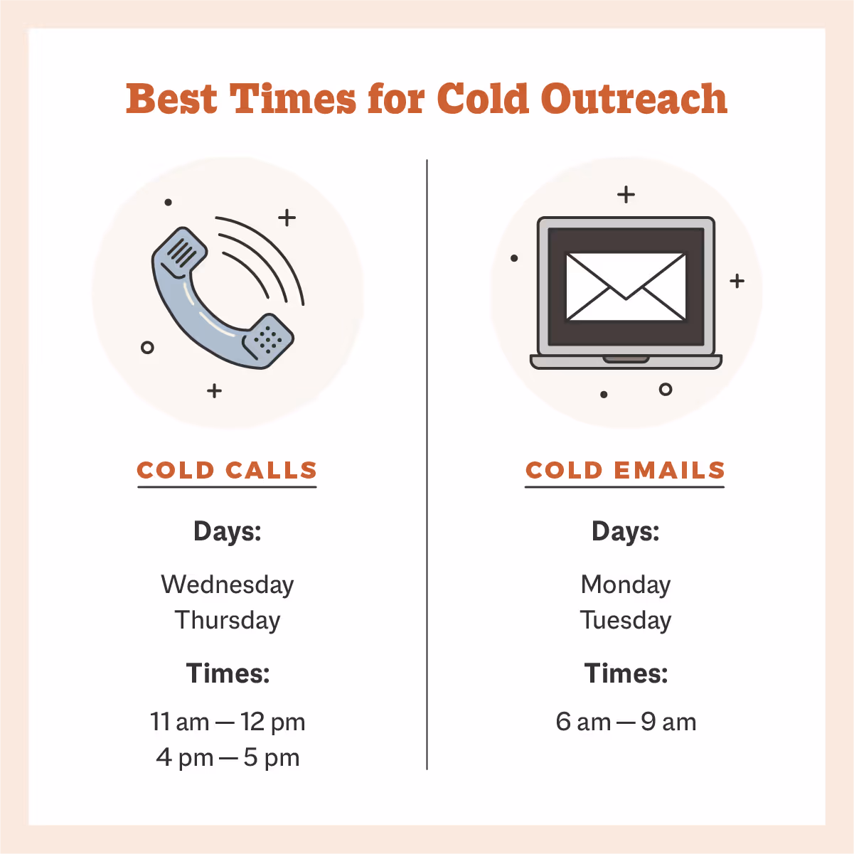 the best days and times for cold outreach