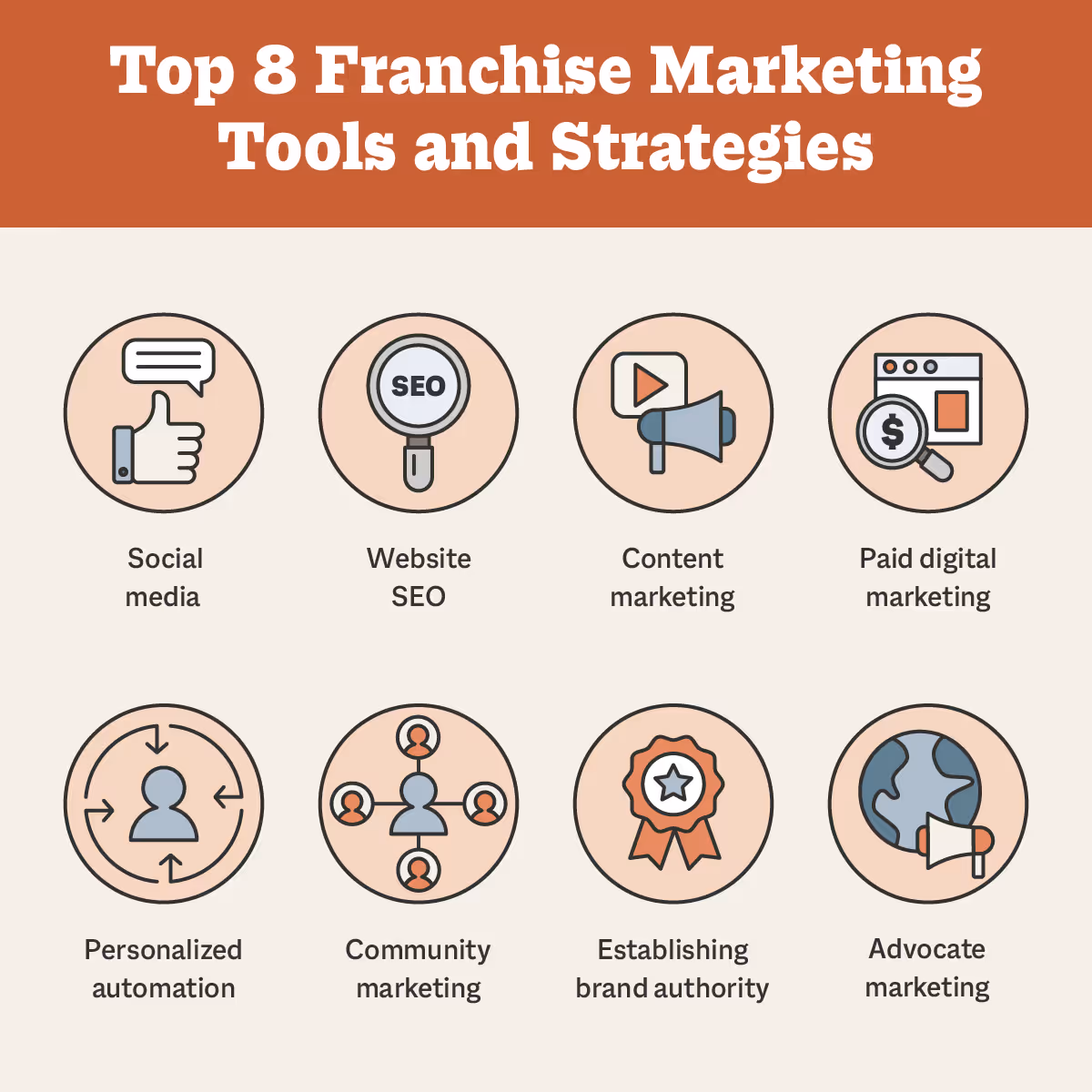 top 8 franchise marketing tools and strategies