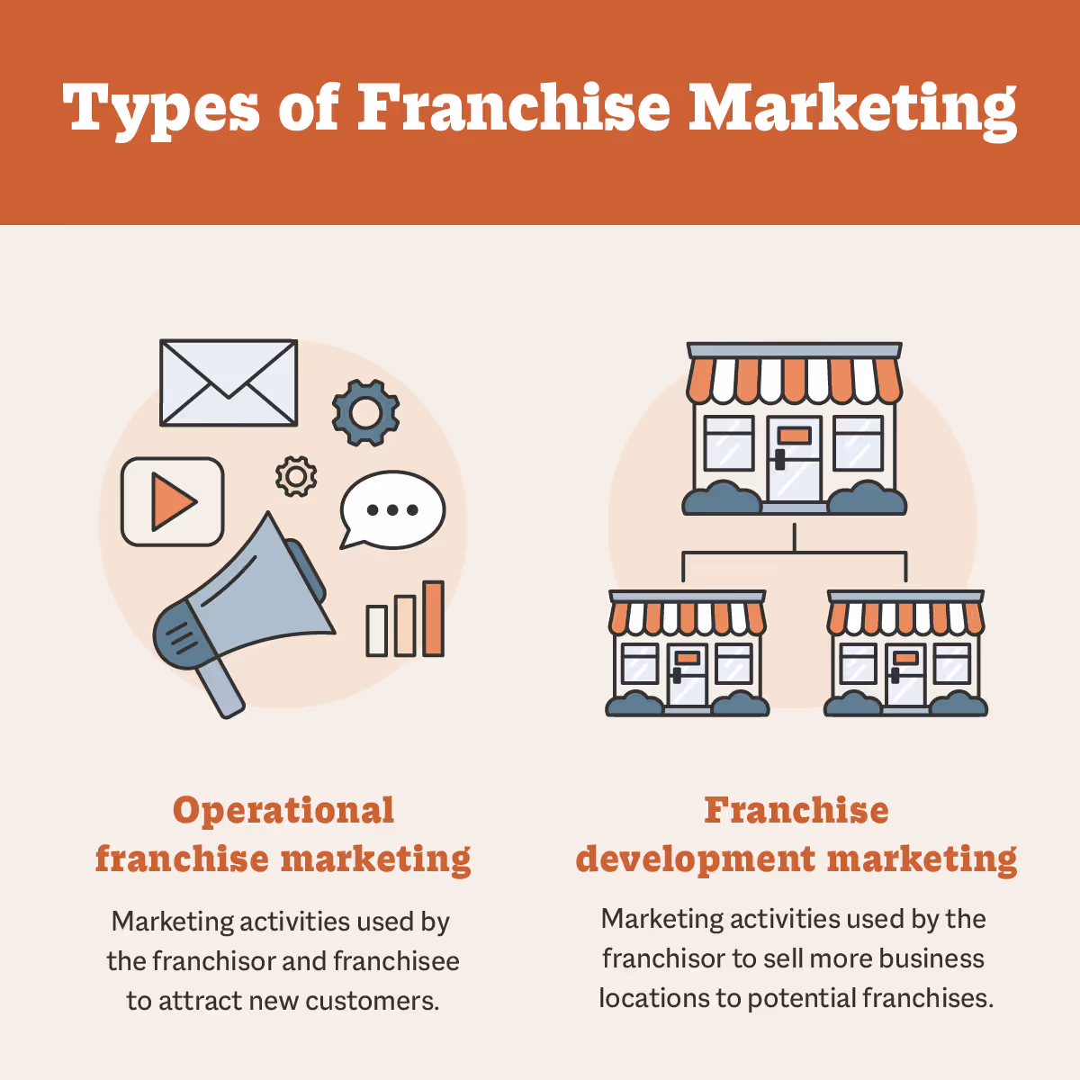 types of franchise marketing