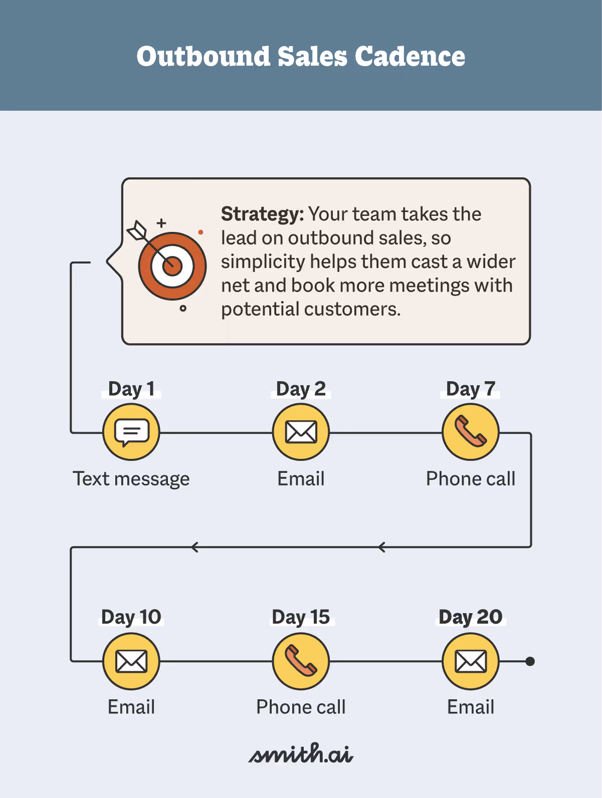 Outbound Sales Cadence