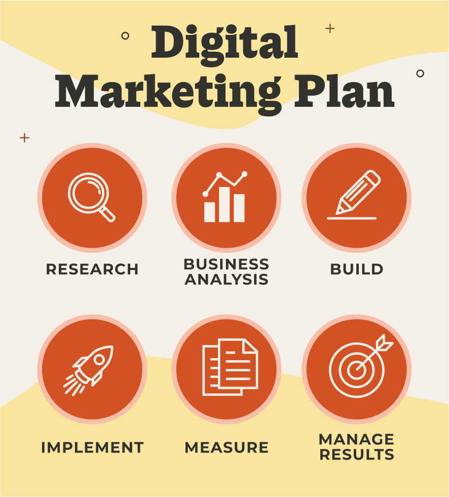 Digital Marketing Plan