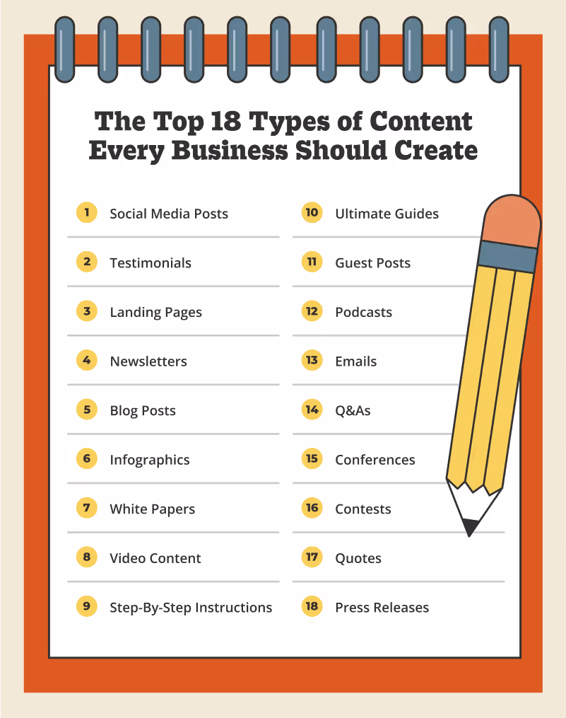 The top 18 types of content every business should create