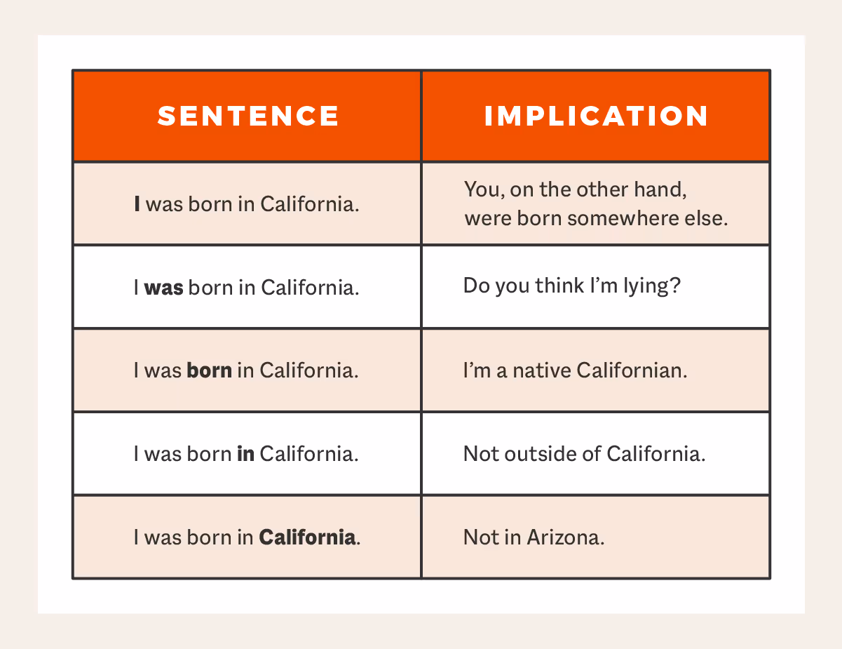 control your pitch to control your meaning in business communications