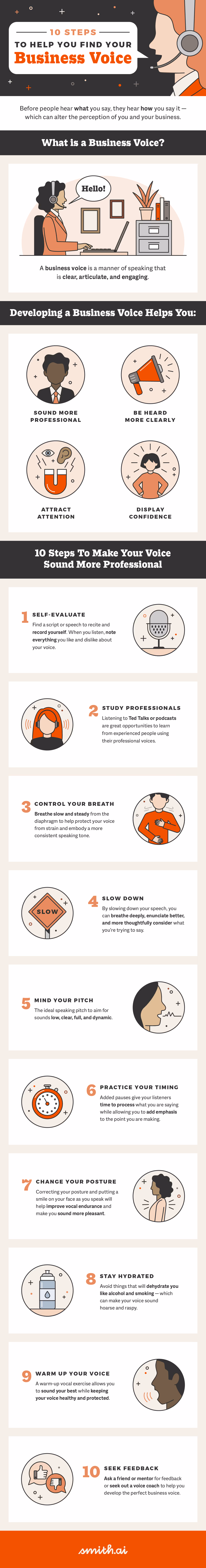 10 steps to help you find your business voice infographic 2022 