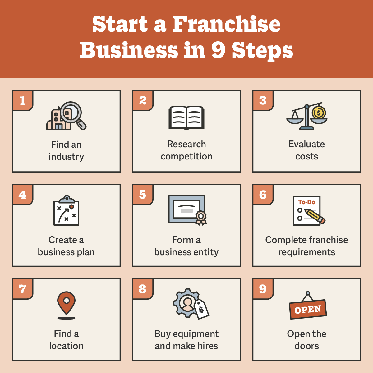 Start a Franchise Business in 9 Steps