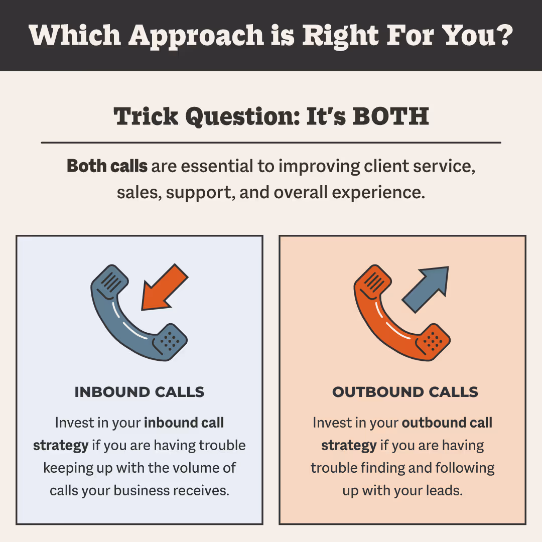 which call strategy approach is right for your business?