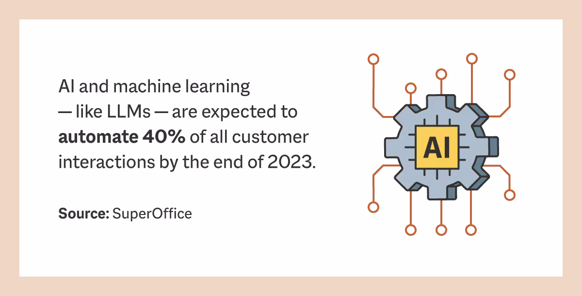 Customer Interaction Statistic