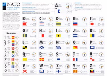 NATO Phonetic Alphabet and Signals Infographic