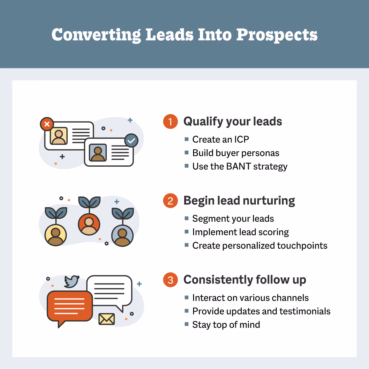 Converting Leads Into Prospects