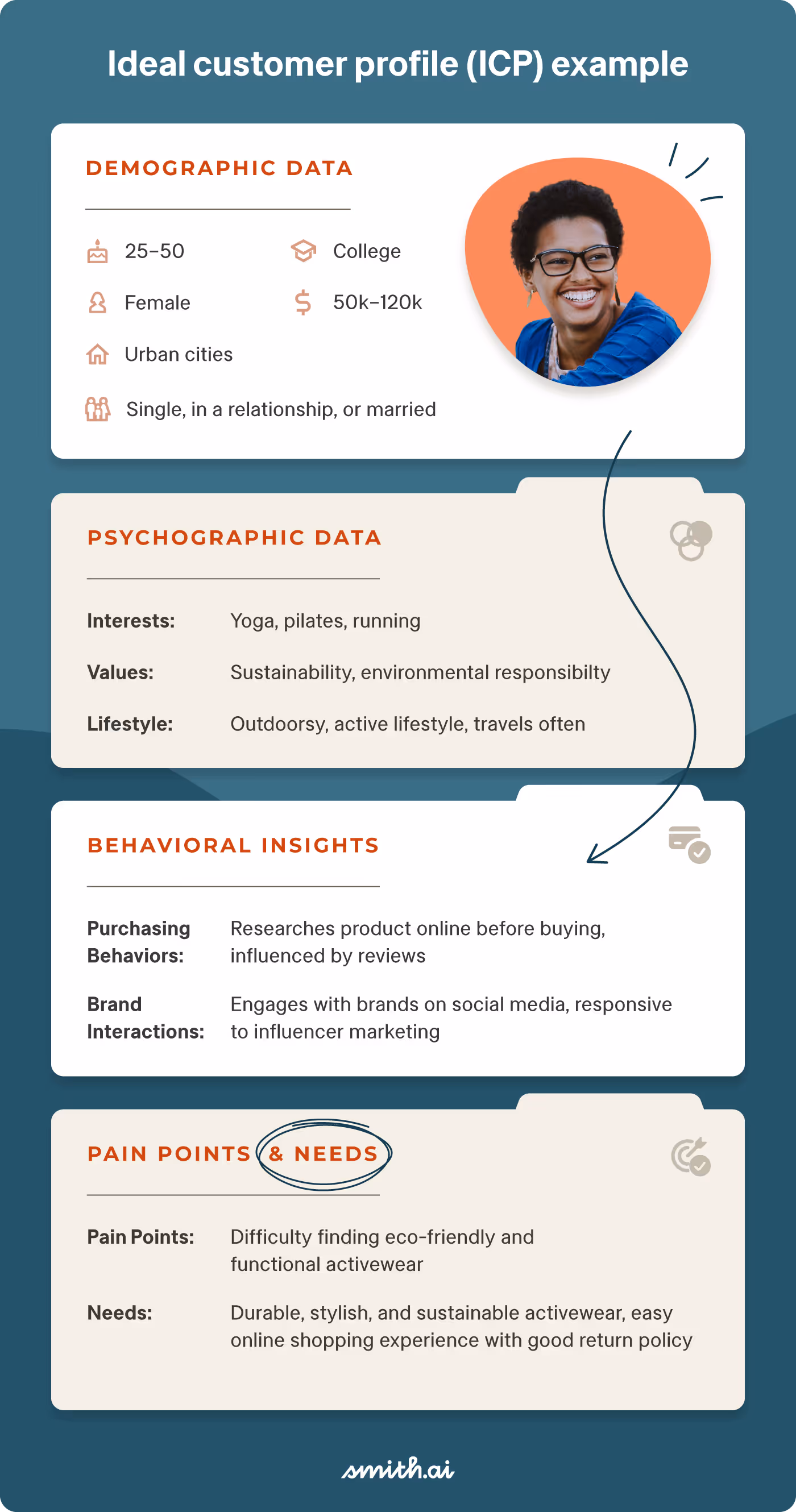 Ideal Customer Profile (ICP) Example