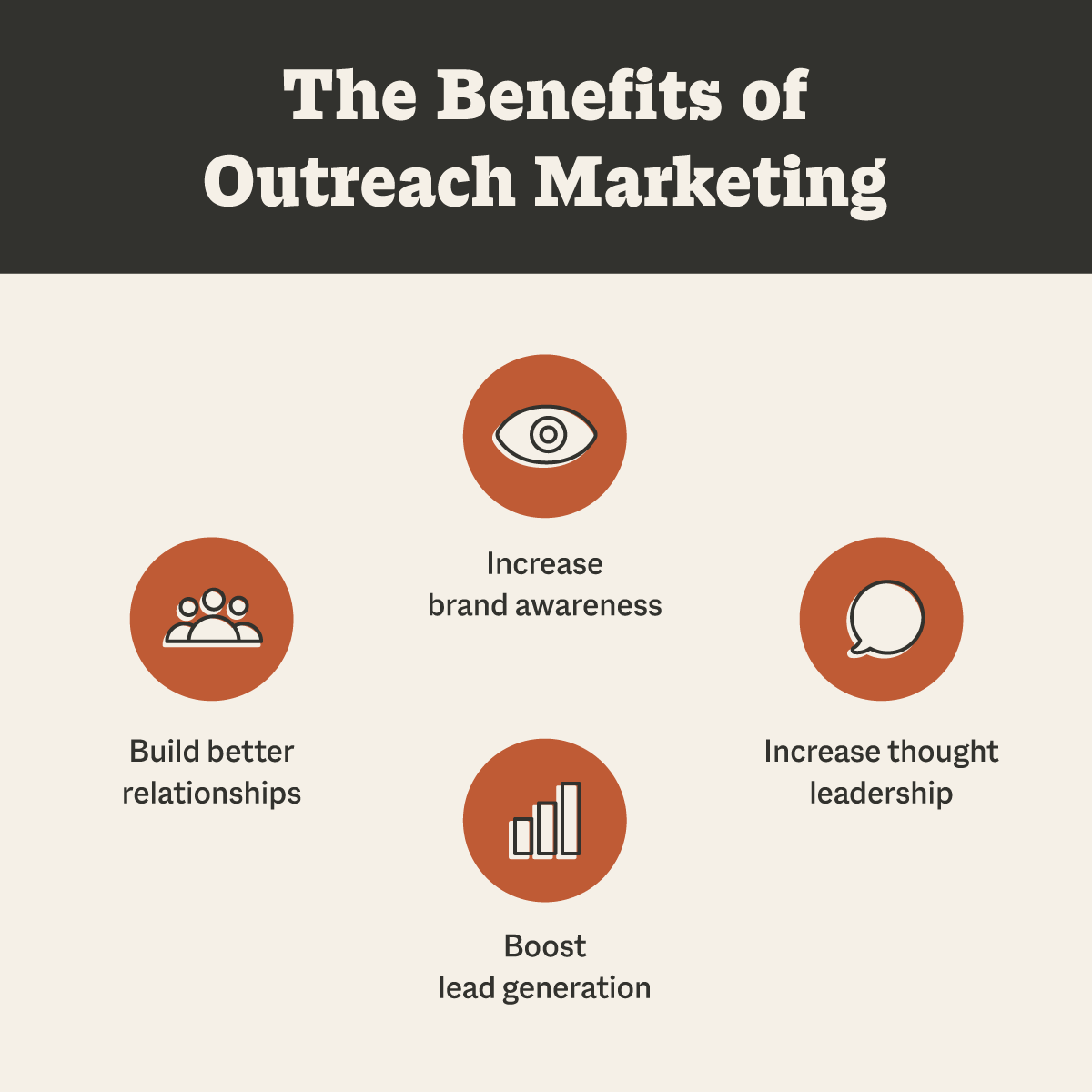 the benefits of outreach marketing