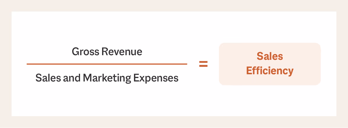 Sales Efficiency Formula