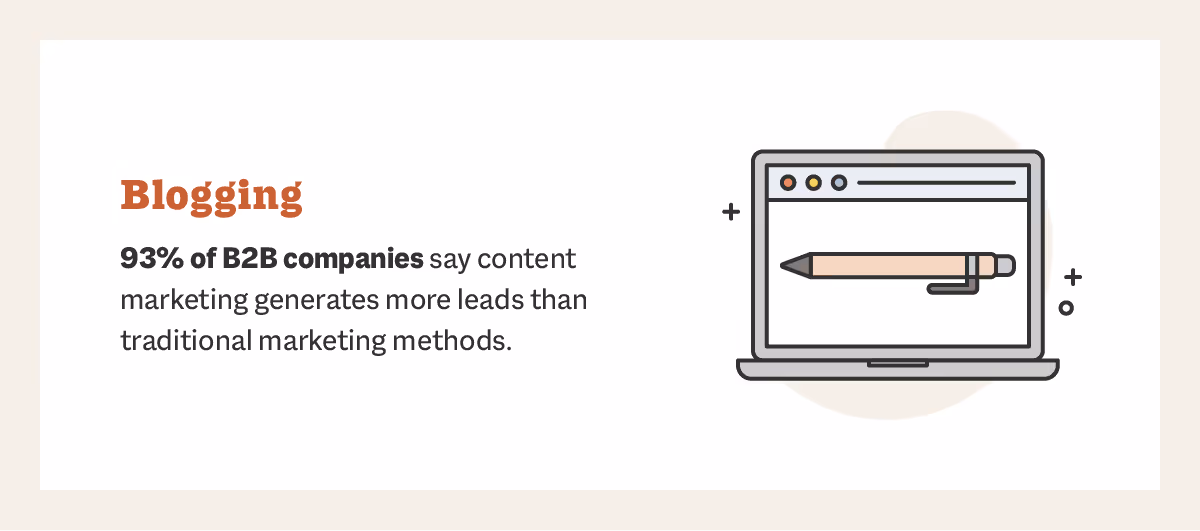 blogging to generate more sales leads