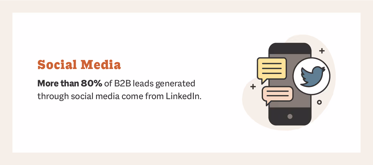 be active on social media to generate more sales leads